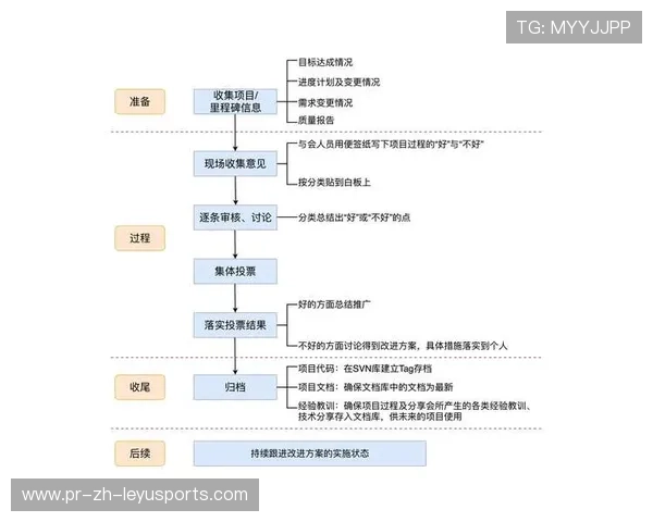 琜员如何通过录像复盘持续改进无球跑位 琜员如何通过录像复盘持续改进无球跑位